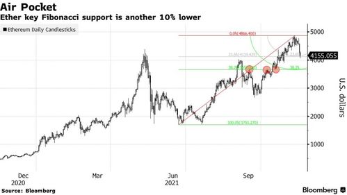 近期下跌的加密货币,投资者恐慌情绪蔓延