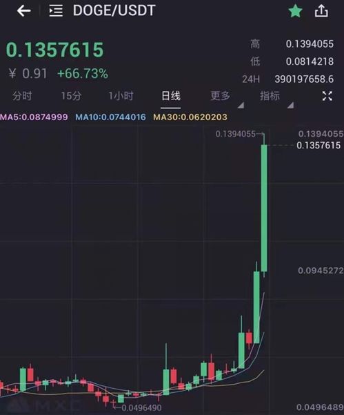 加密货币总市值超美股