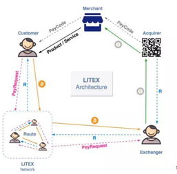 加密货币智能合约交易,加密货币交易的未来趋势与挑战