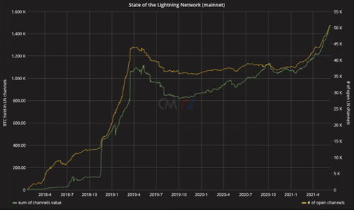加密货币走线图怎么看,图表解读背后的市场动态