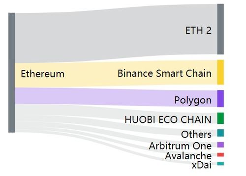 哪些是基于以太坊的l2项目,Optimism、Arbitrum、Polygon zkEVM等主流扩容解决方案解析