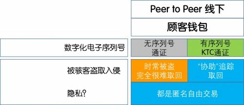 加密货币与通证的区别,本质区别与市场应用解析