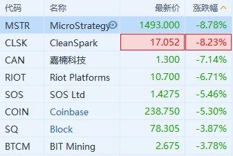 降息对加密货币的影响,加密货币市场如何应对与转型