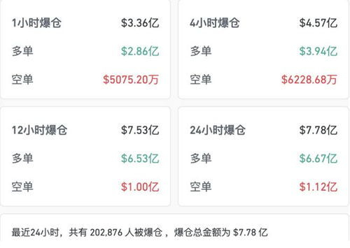 加密货币怎么会爆仓,揭秘市场波动背后的风险与教训