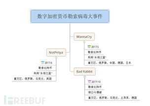 加密货币寻宝图怎么看,探索数字宝藏的导航指南