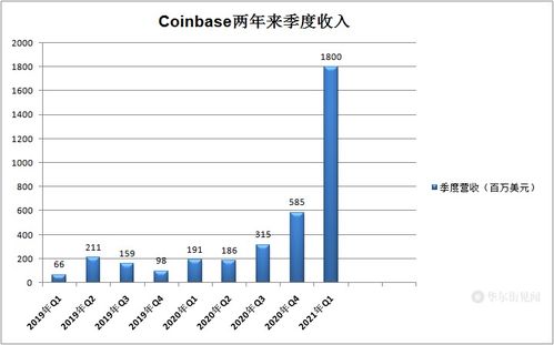 加密货币上涨平台,上涨平台引领财富新纪元