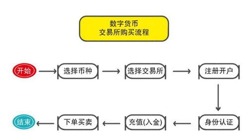 加密货币私募流程,从筹备到融资成功