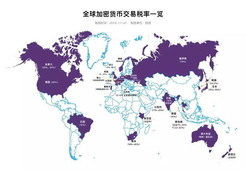 加密货币税率怎么算,轻松掌握财富增值税负