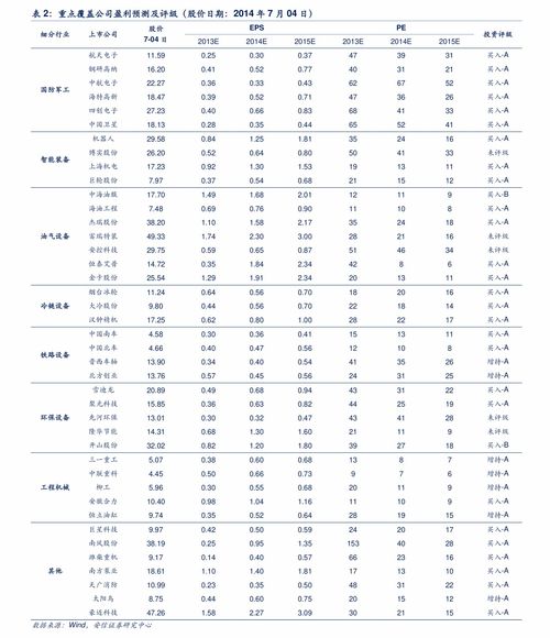 目前以太坊价格多少钱,揭秘以太坊未来走势