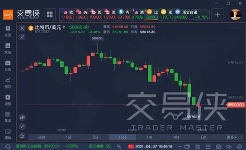 美国加密货币集体跳水,解析原因与影响