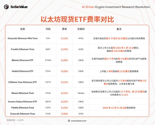 买以太坊给分红吗,分红收益双重惊喜