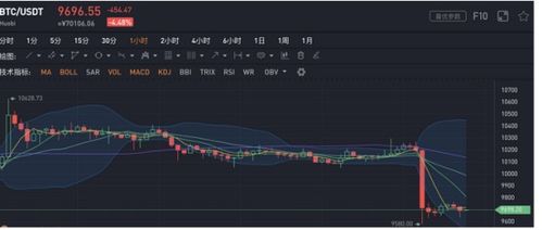 加密货币预示什么事件,预示未来经济大事件的神秘信号