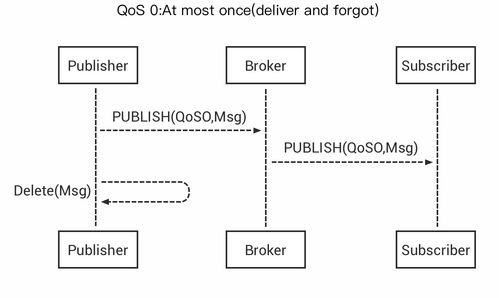 skype协议qos,深度解析网络质量服务策略