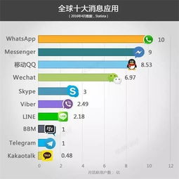skypeline微信,微信带你领略城市天际线之美