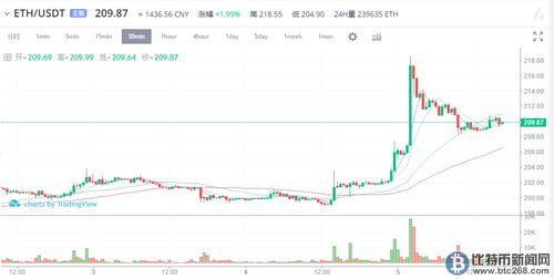 2017年以太坊走势,从崛起至巅峰的加密货币传奇
