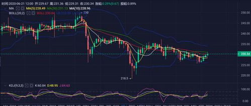 eth分析以太坊今日持续上攻,ETH价格突破关键阻力位