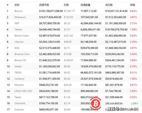 2023加密货币排行,盘点崛起与陨落