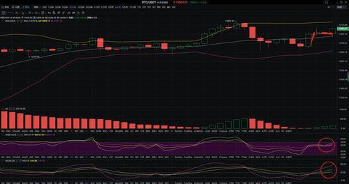 eth以太坊筑底,揭秘以太坊的未来发展之路