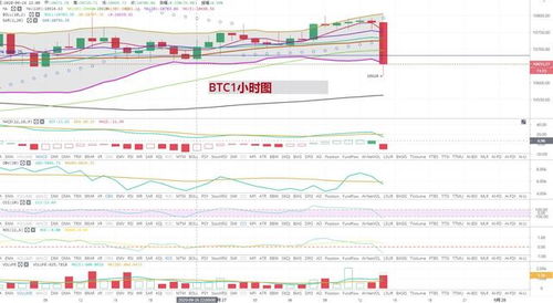 3月份以太坊价格下降,市场动态解析与影响解读
