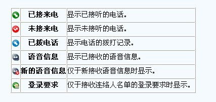 skype拨打记录,深度解析沟通轨迹