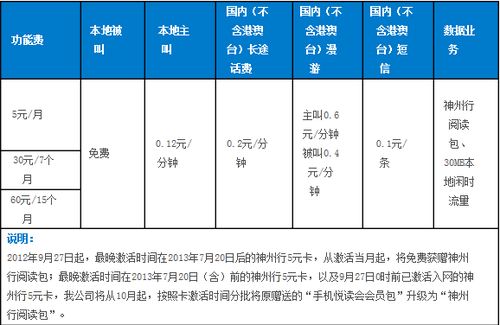 skype打手机怎么收费标准,Skype手机通话收费标准全解析
