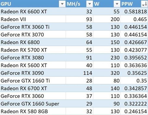 rx470挖以太坊算力21,高效挖矿新选择
